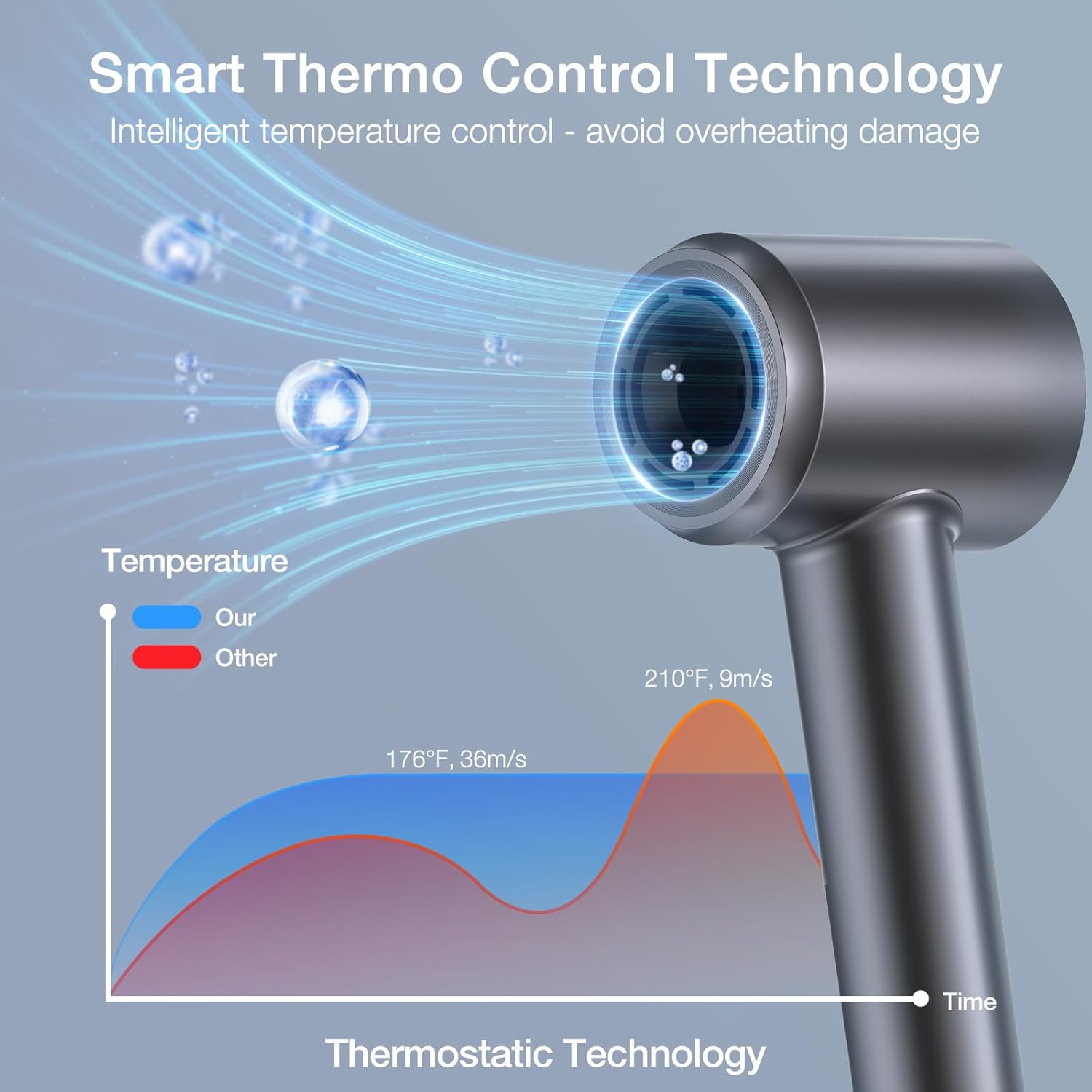 TASREAL Negative Ionic Hair Dryer